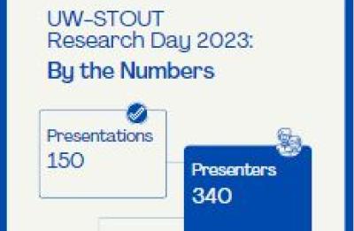 Research Day 2023 infographic